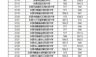 徐州中考分数线 徐州中考分数线