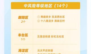 北京8区社会面清零 北京8区社会面清零