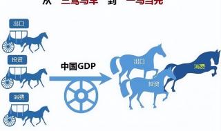 中国经济三驾马车
