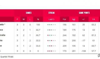 2022欧洲杯赛程表和场地