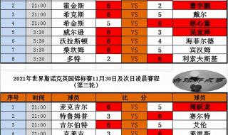 斯诺克英国锦标赛2021 斯诺克英国锦标赛2021